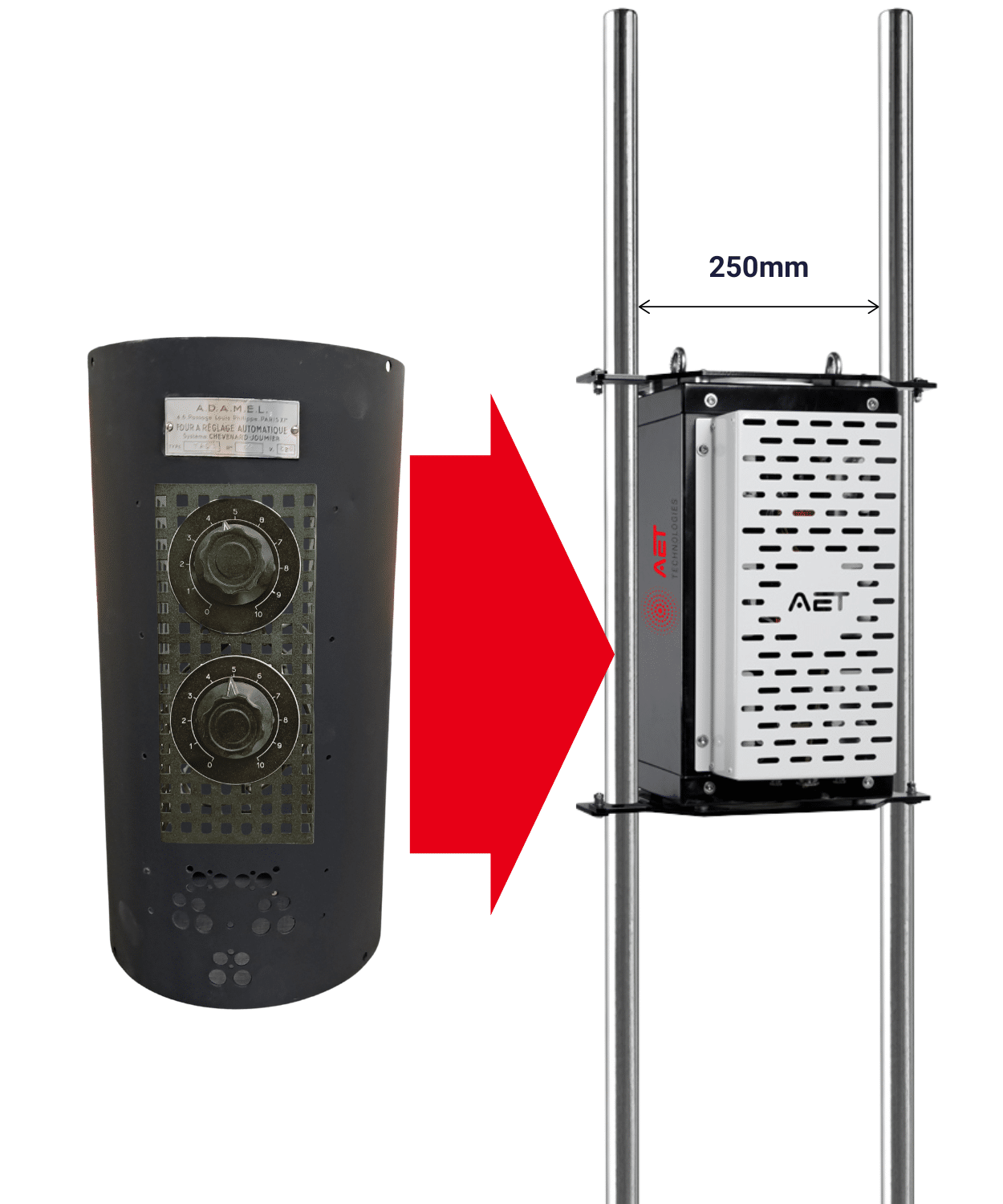 Système de rétrofit multizone pour four de fluage, assurant une homogénéité thermique et une régulation conforme à la norme ISO 204.